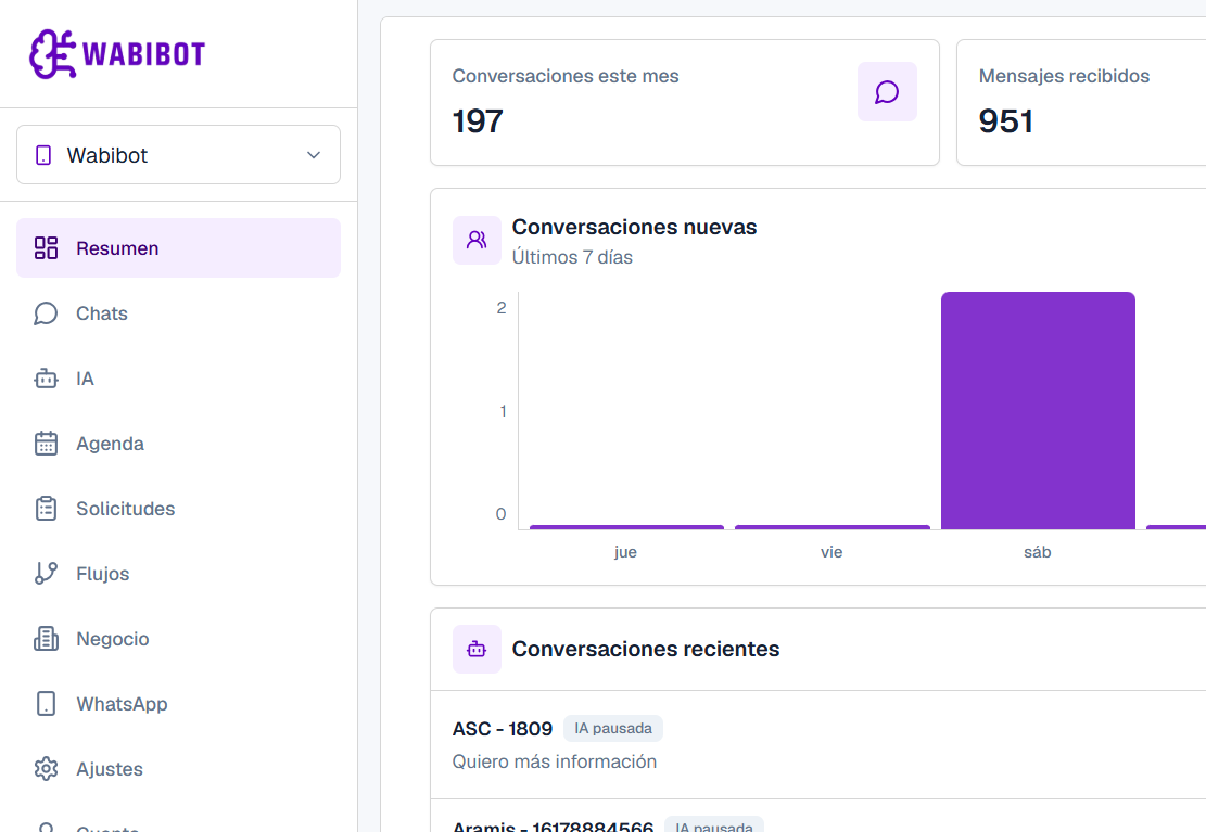 Dashboard de Wabibot con conversaciones, agenda y métricas