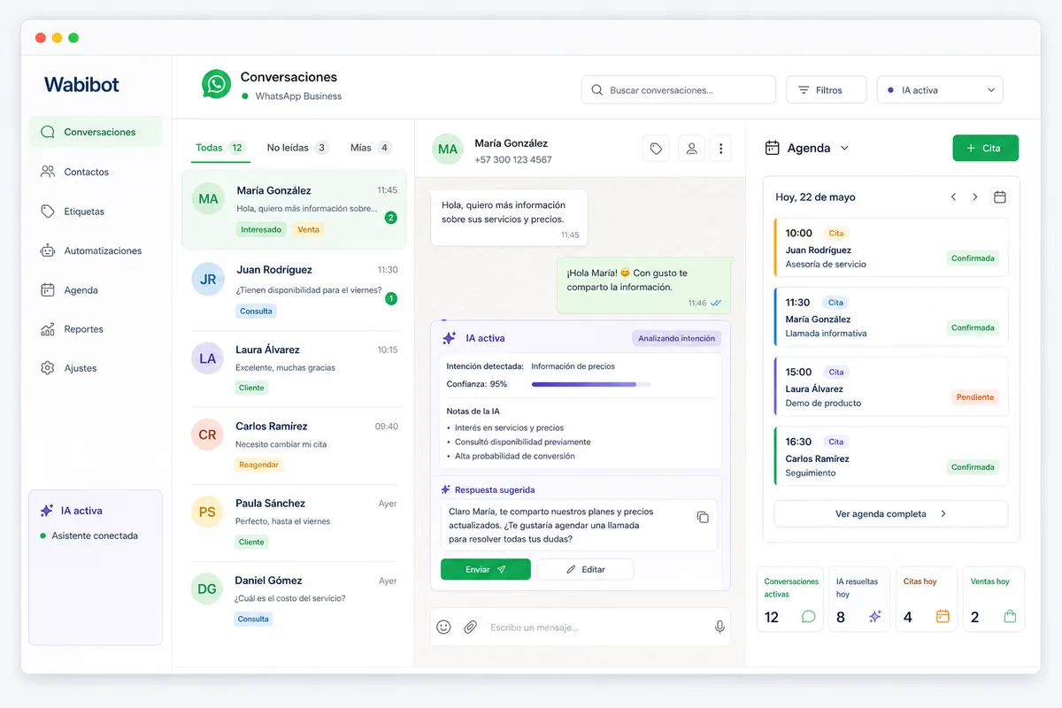 Panel de Wabibot con conversaciones, etiquetas, IA activa y agenda de citas
